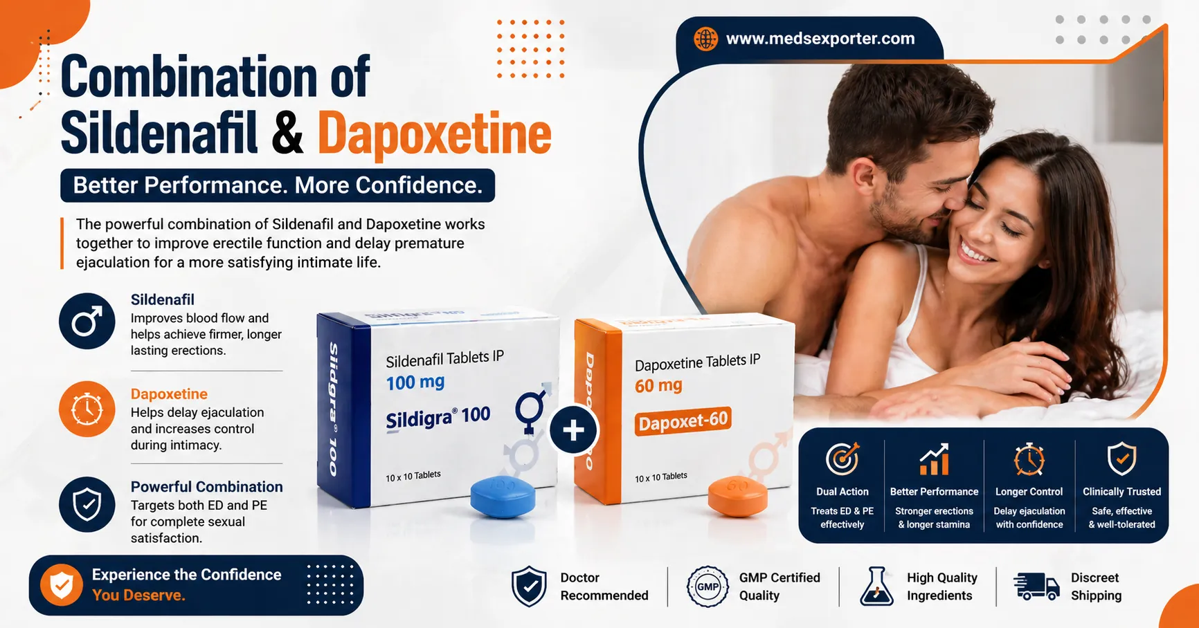 sildenafil dapoxetine combo