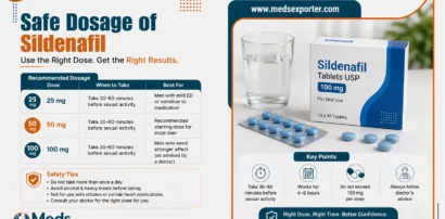 Sildenafil Dosage