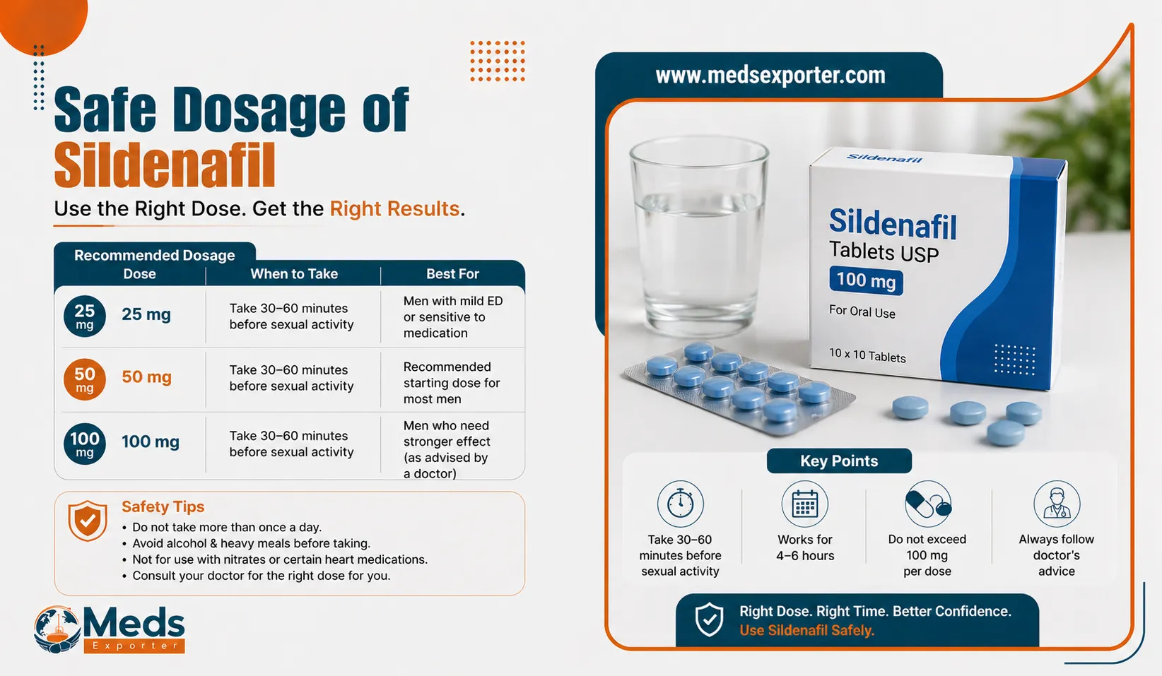 Sildenafil Dosage