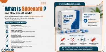 What is Sildenafil and How Does It Work