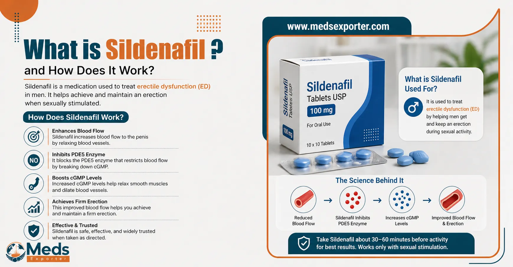 What is Sildenafil and How Does It Work