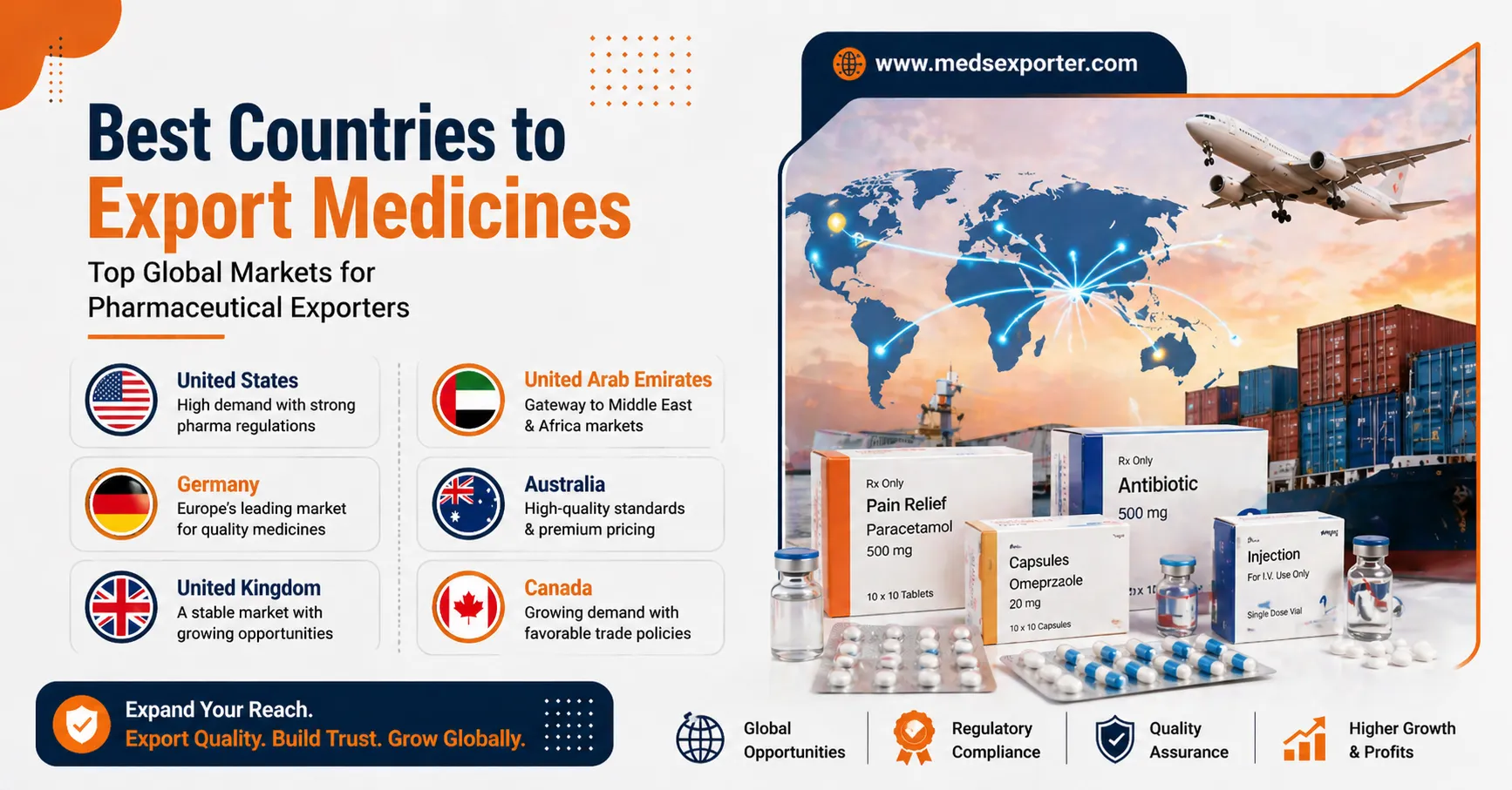 pharma export countries