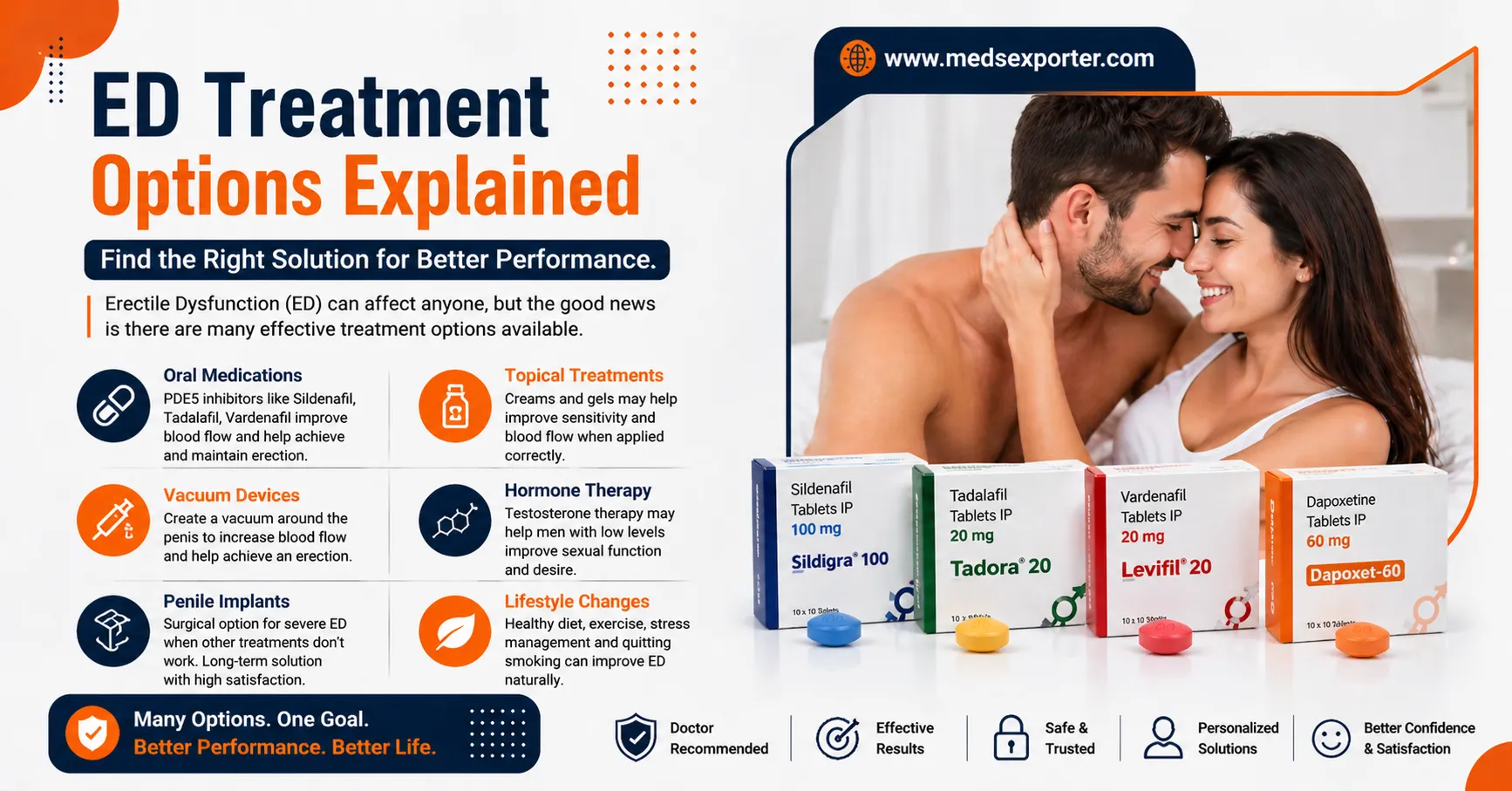 ed treatment options