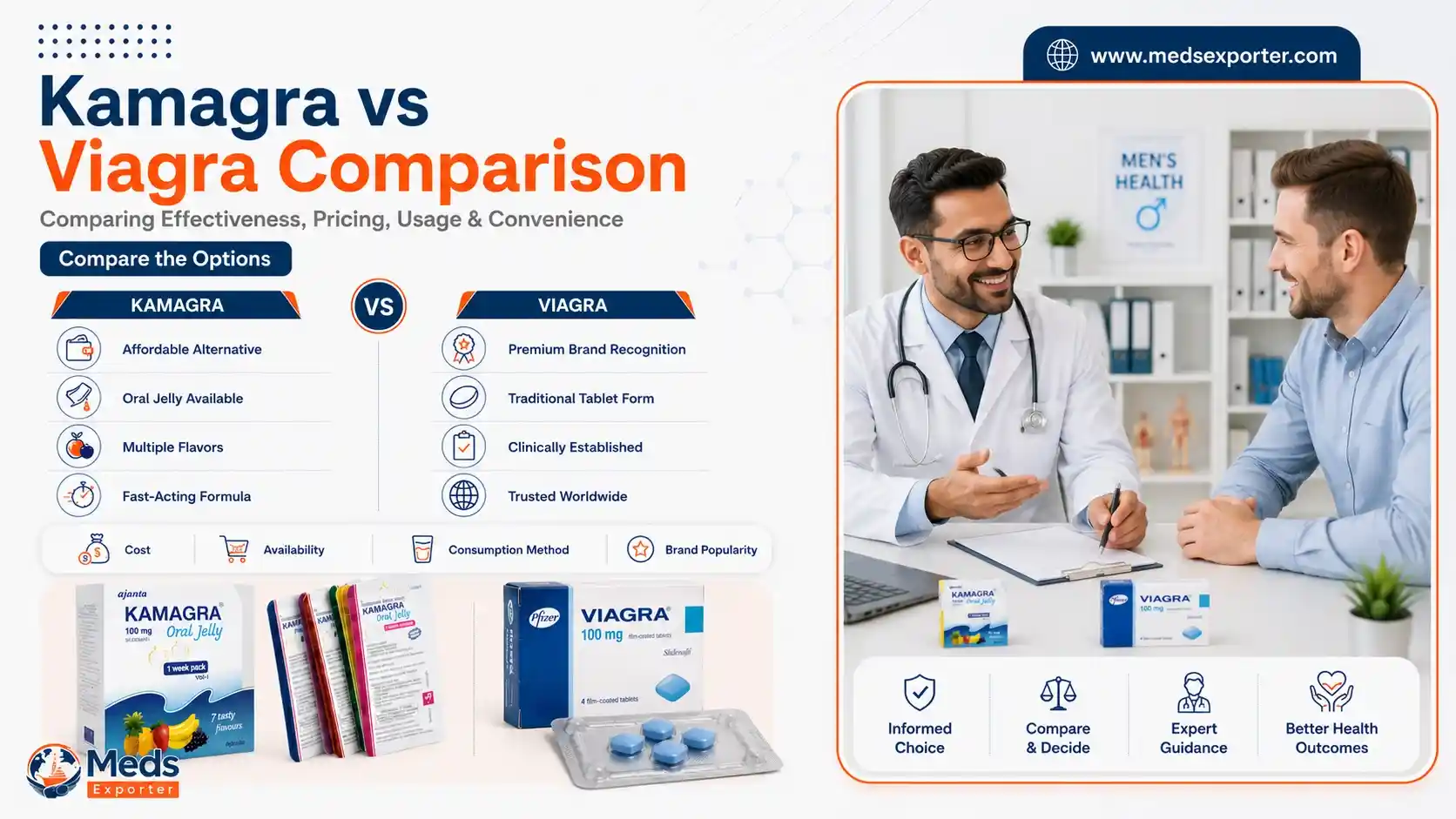Kamagra vs Viagra Comparison