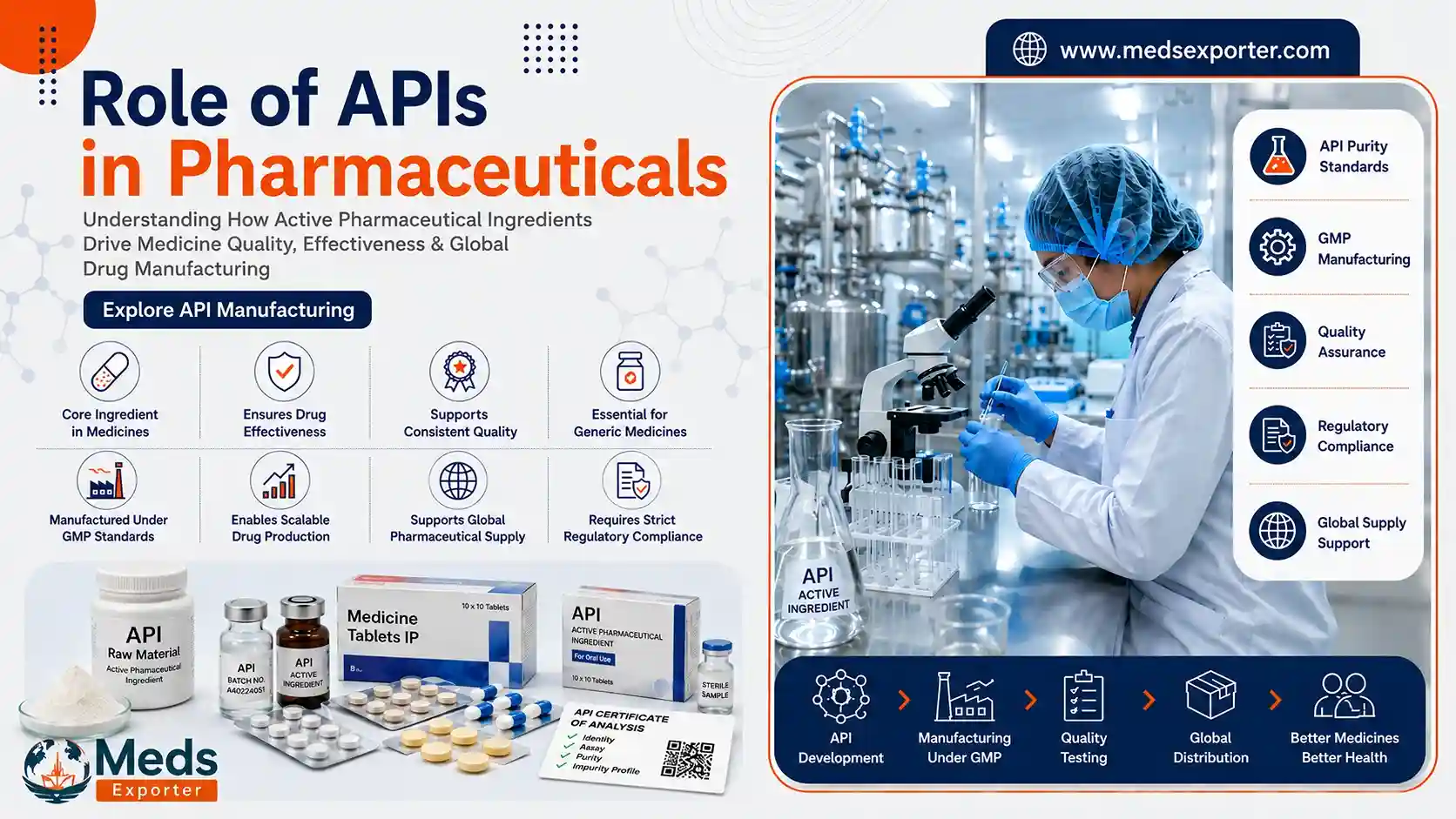 API