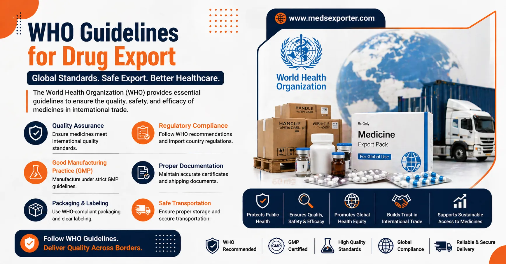 drug export guidelines