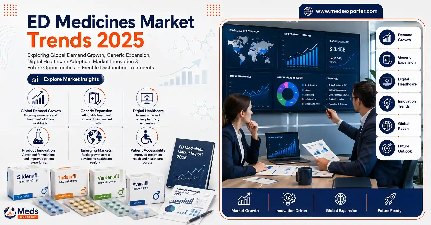 ed market trends