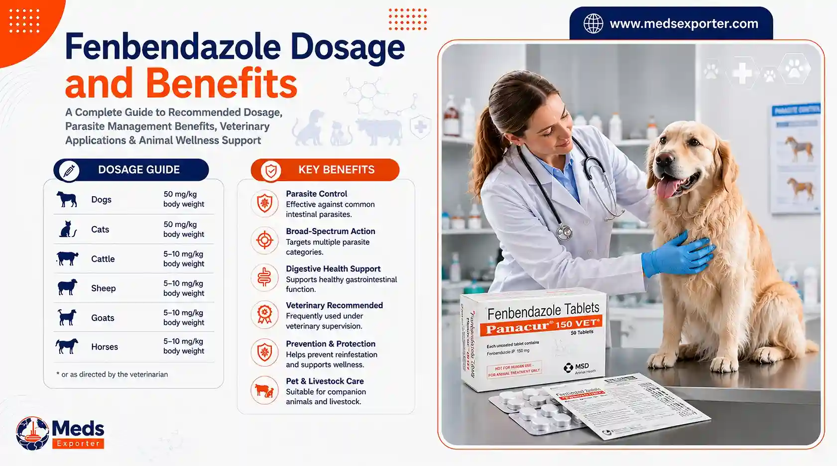 fenbendazole dosage