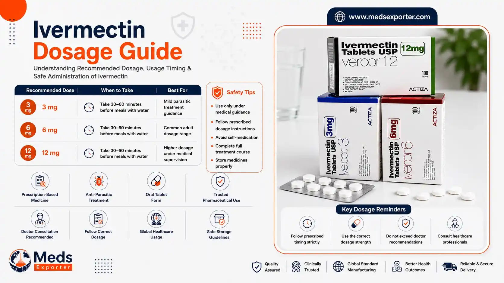 ivermectin dosage